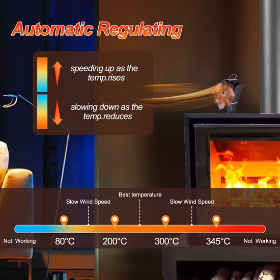 Woodburning Modern Wood Fireplace Exhaust 5-Blade Stove Fan Heat Powered